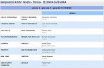 Girone Q Girone Q